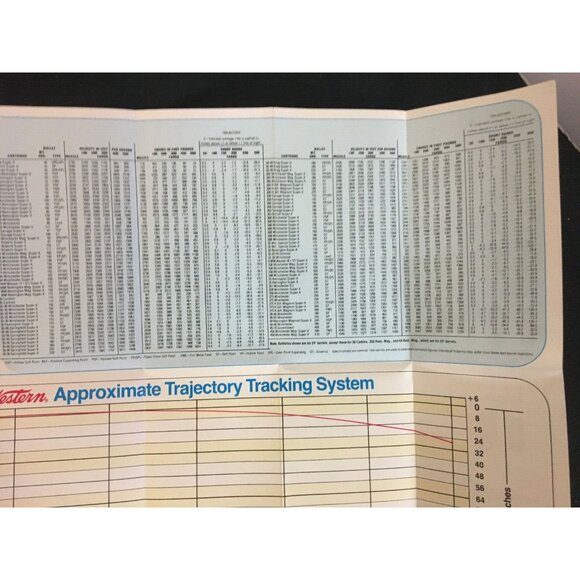 WINCHESTER-WESTERN Ammunition Pocket Guide, Charts for Shotgun, Rifles, Handguns - Picture 2 of 3